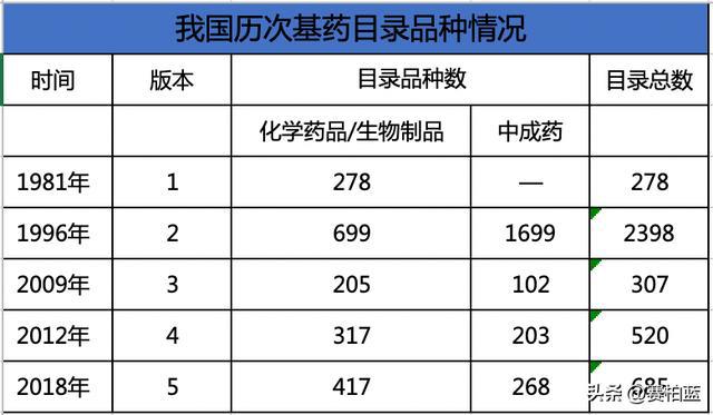 國家衛(wèi)健委開會，基藥、兒童藥、短缺藥列為2023重點工作任務(wù)！