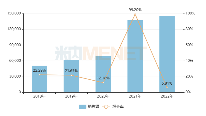進(jìn)入基藥目錄后，25個獨(dú)家中成藥銷售暴漲